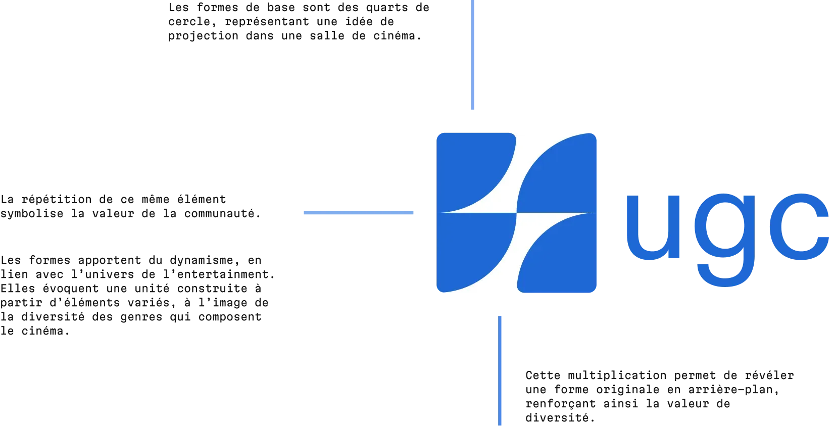 Planche explicative de la construction du logo UGC, quarts de cercle bleus symbolisant la communauté et la diversité du cinéma