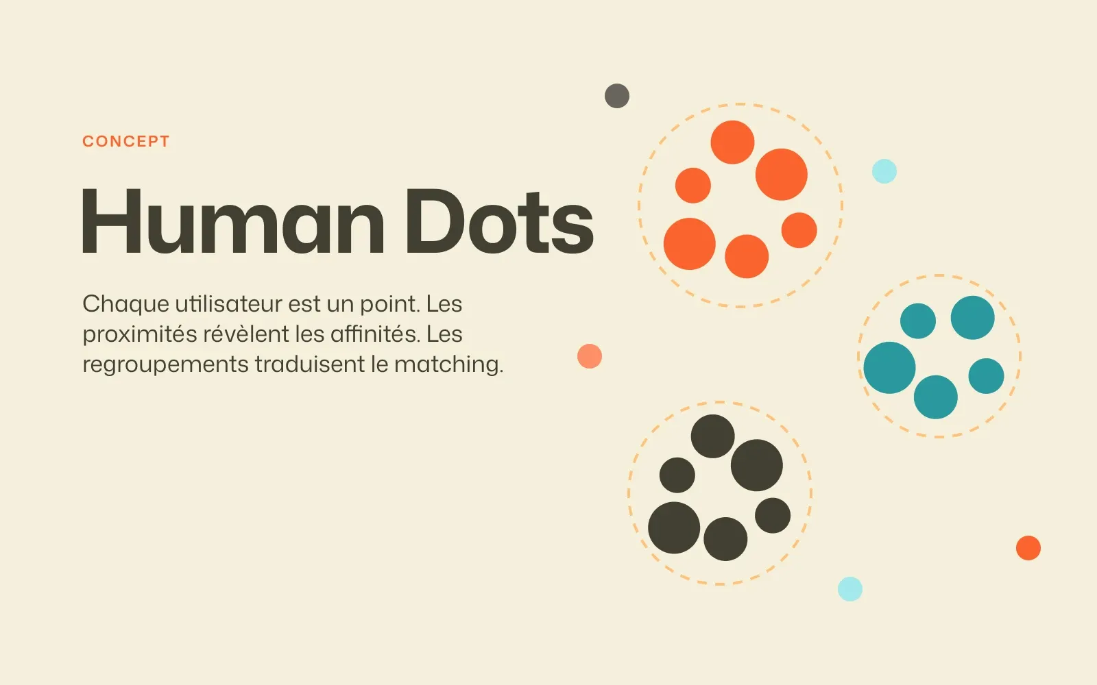 Concept Human Dots : trois groupes de points orange, bleu-vert et noir réunis dans des cercles en pointillés, avec le texte « Chaque utilisateur est un point »