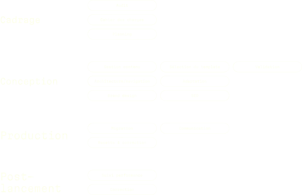 méthodologie projets